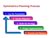 Strategic Planning Example